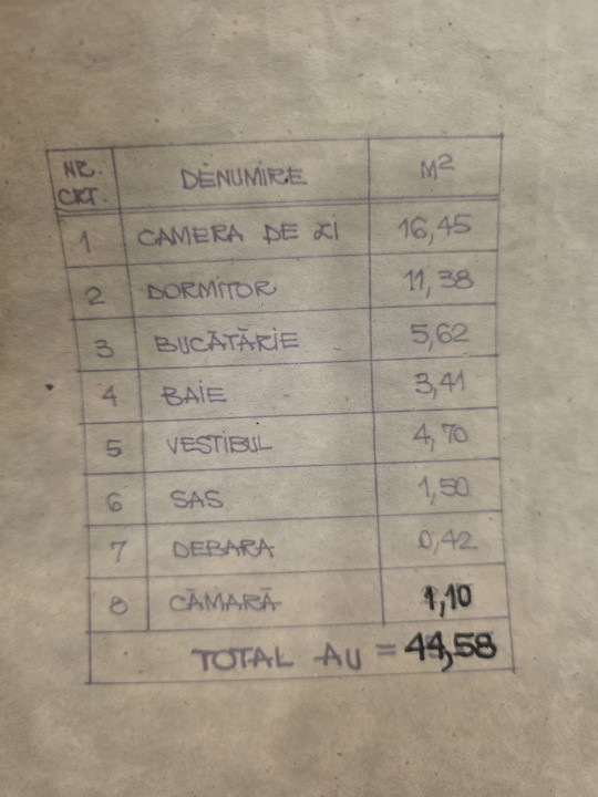 Apartament 2 camere de vanzare Stefan cel Mare, aleea Circului renovat 2024